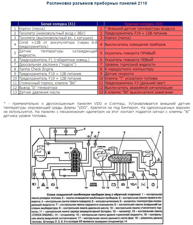 Схема подключения щитка приборов ваз 2110