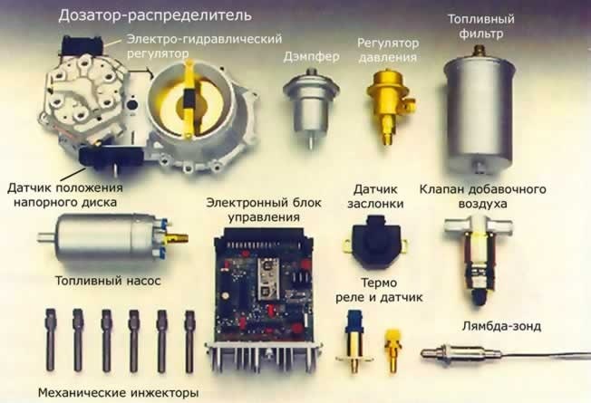 ke jetronic что это такое. Смотреть фото ke jetronic что это такое. Смотреть картинку ke jetronic что это такое. Картинка про ke jetronic что это такое. Фото ke jetronic что это такое