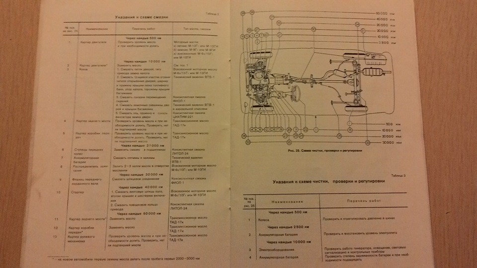 Фото в бортжурнале Lada 21013