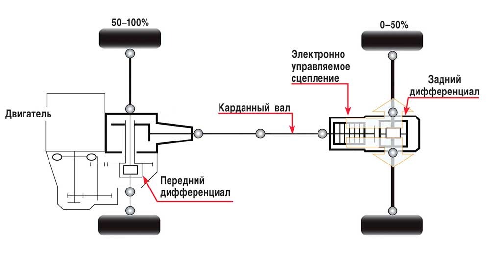 Схема полного привода ix35