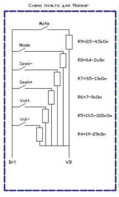 Схема пульта pioneer