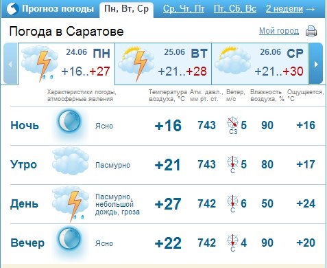 Погода в саратове на месяц 2024 года. Погода в Саратове на 10 дней. Погода в Саратове на неделю. Погода в Саратове на 3. Погода в Саратове на 14.