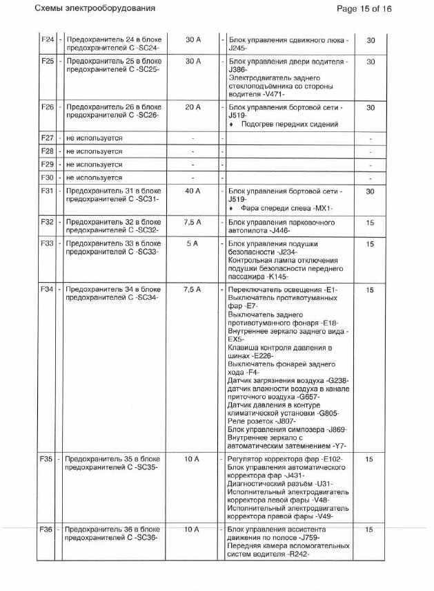 Схема предохранителей сеат кордоба