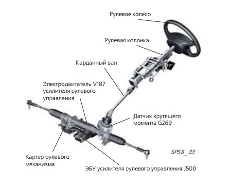Схема электрического усилителя руля