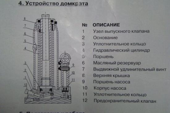 Ремонт бутылочного домкрата гидравлического своими