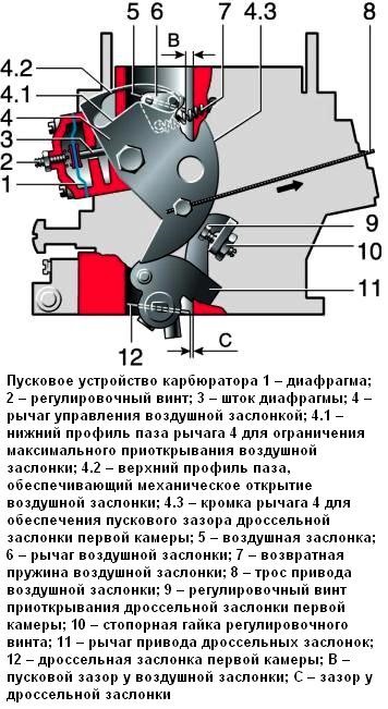 Типичные признаки неверного уровня