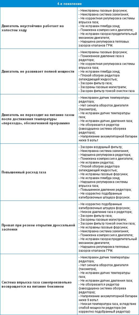 GREENGAS DIT: уникальный тестер для газовых форсунок