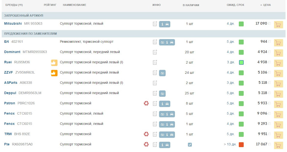 Подклинивает передний тормозной суппорт — Mitsubishi Lancer IX, 1,6 л ...