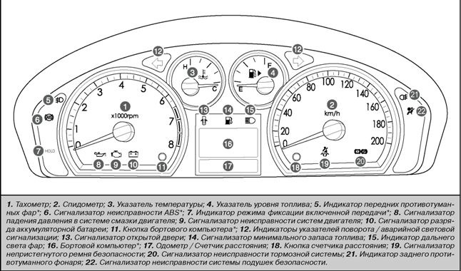 Приборная панель Шевроле Авео: описание значков, …