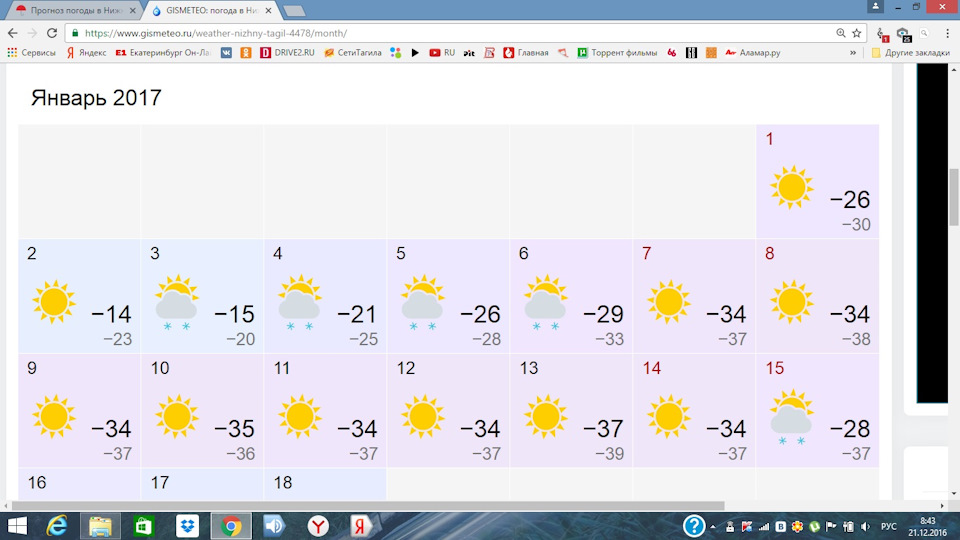 Погода на сегодня н тагил. Погода в Нижнем Тагиле на 10 дней. Погода в Нижнем Тагиле. Нижний Тагил климат. Погода в Нижнем Тагиле на неделю.