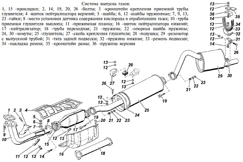 Ключевые элементы конструкции