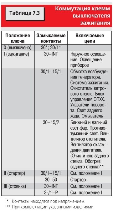 Ремонт замка зажигания авто иж ода. Смотреть фото Ремонт замка зажигания авто иж ода. Смотреть картинку Ремонт замка зажигания авто иж ода. Картинка про Ремонт замка зажигания авто иж ода. Фото Ремонт замка зажигания авто иж ода