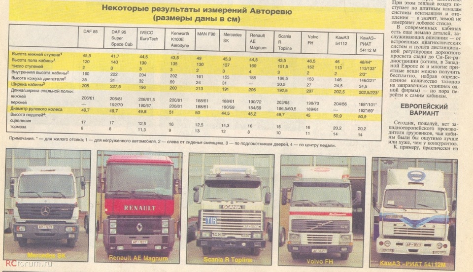 Камаз риат 54112м