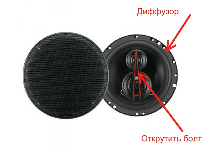Диффузора динамика Диффузора динамика