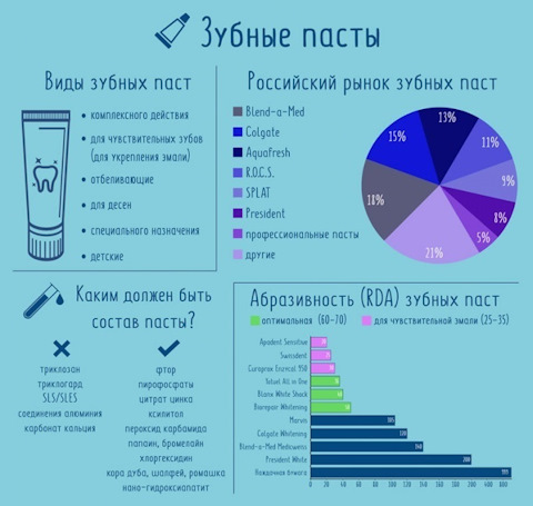 Карбонат Кальция В Пасте