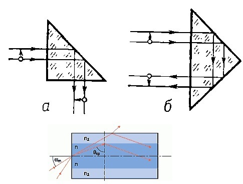 Ход лучей в прямоугольной призме рисунок