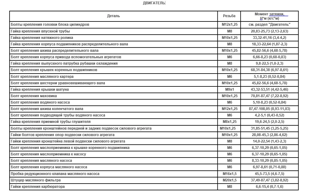 Момент затяжки mercedes. Момент затяжки распредвалов Мерседес Спринтер 611 мотор. Момент затяжки коленвала 272 мотор Мерседес. Момент затяжки ГБЦ м272 Мерседес. Момент затяжки болтов Мерседес м112.