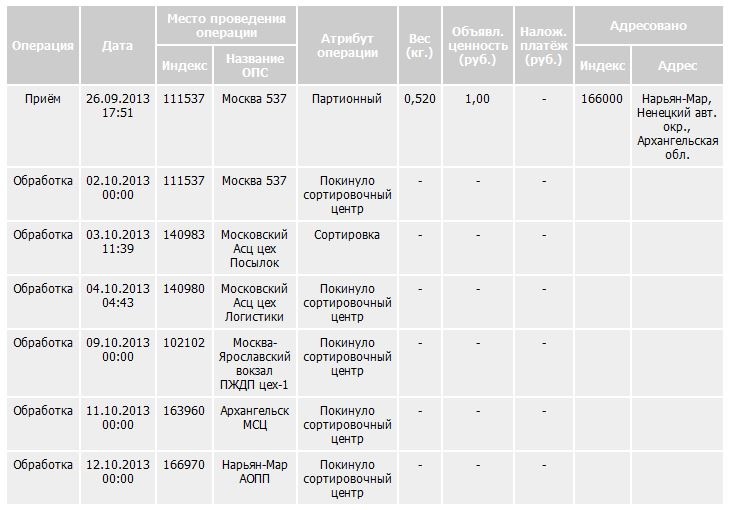 140983 львовский сортировочный центр на карте