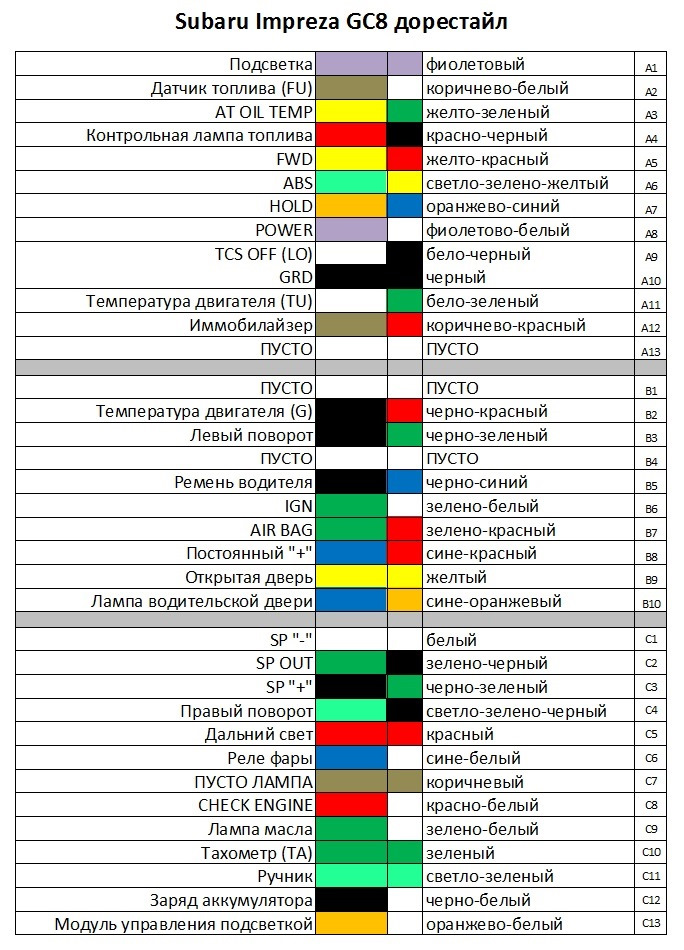 Распиновка импреза Приборка STI - Subaru Impreza (GC, GF), 2 л, 1997 года электроника DRIVE2