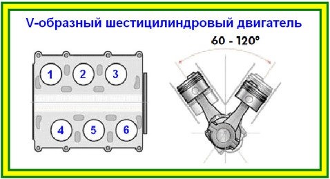 W образный двигатель схема