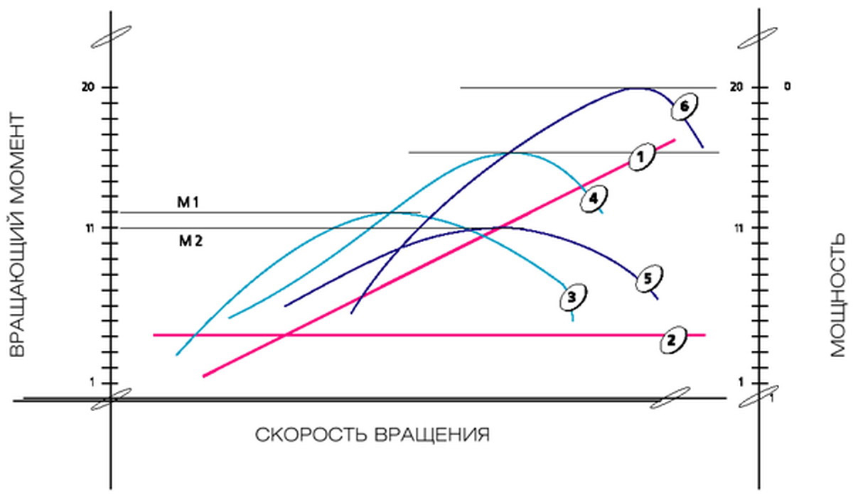 Лучшая статья о принципах работы выхлопной системы 1 — DRIVE2