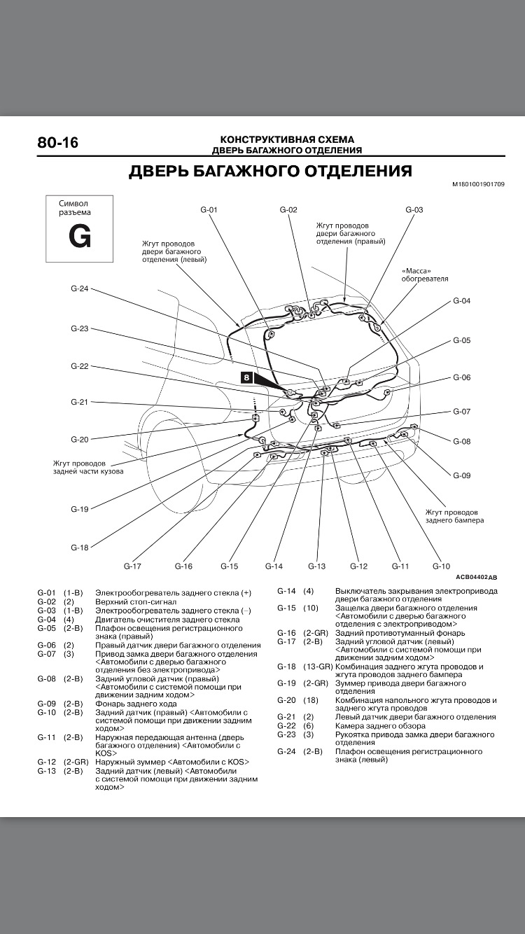 Фото в бортжурнале Mitsubishi Outlander (3G)