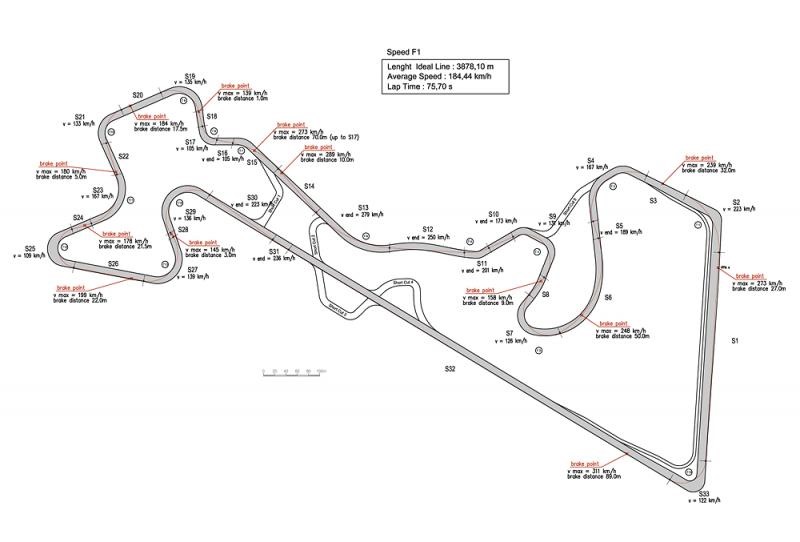 Moscow raceway схема