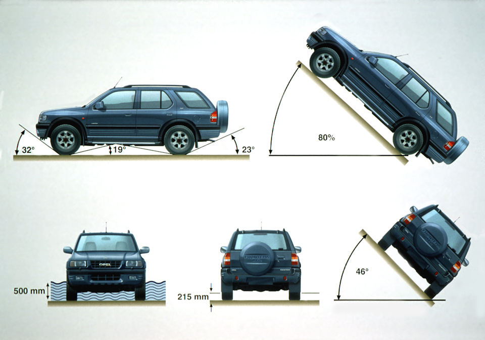 Значение угла въезда