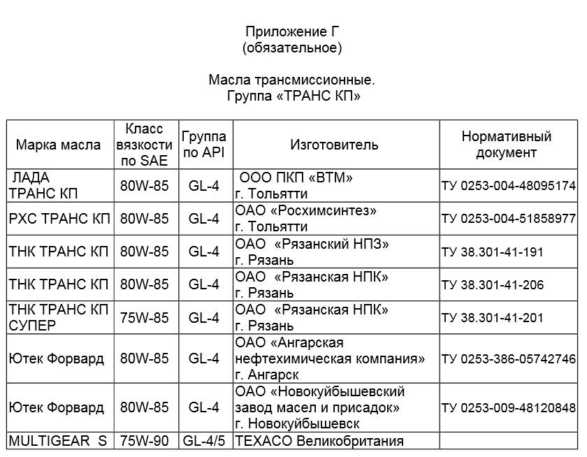 Замена масла в коропке и намотка синтетики — Lada 4x4 5D, 1,7 л, 2012 ...