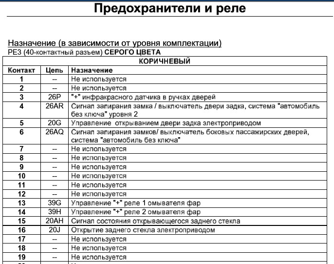 Схема предохранителей дайхатсу териос