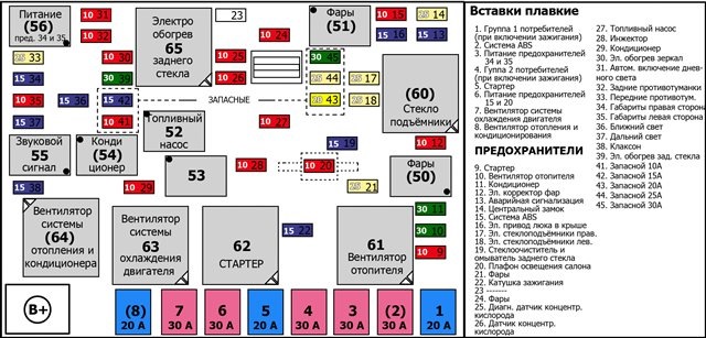 схема предохранителей на киа спектра на русском языке