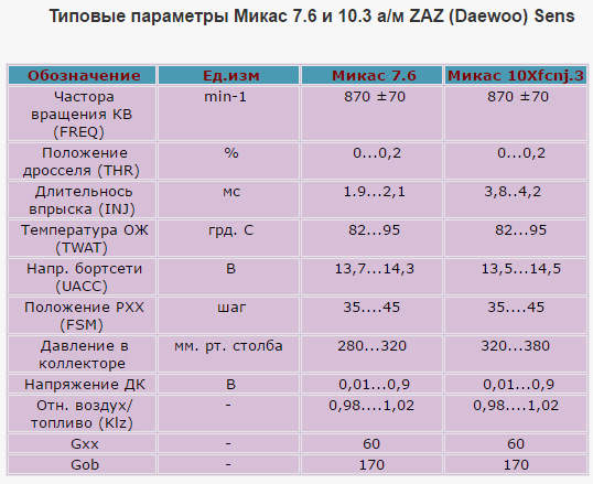 Двигатель УМЗ 4216: характеристики, тюнинг и причины … Foto 16