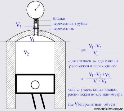 для чего уменьшают камеру сгорания на мотоцикле. Смотреть фото для чего уменьшают камеру сгорания на мотоцикле. Смотреть картинку для чего уменьшают камеру сгорания на мотоцикле. Картинка про для чего уменьшают камеру сгорания на мотоцикле. Фото для чего уменьшают камеру сгорания на мотоцикле