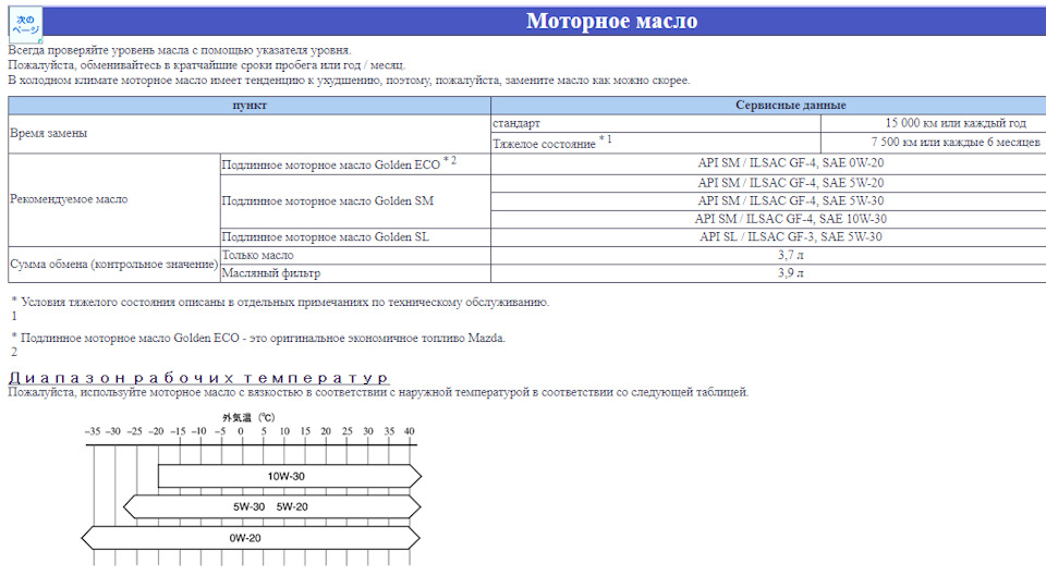 Запчасти на фото: 353025. Фото в бортжурнале Mazda Demio (3G)