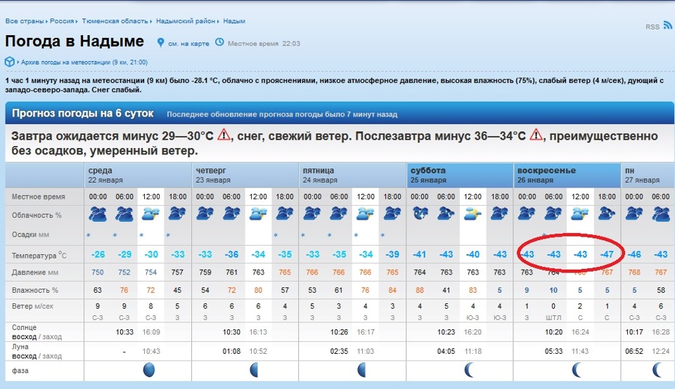 Погода в оби