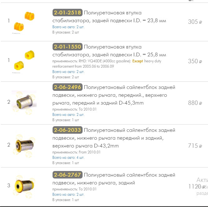 Точка опоры сайлентблоки подбор по авто. Смотреть фото Точка опоры сайлентблоки подбор по авто. Смотреть картинку Точка опоры сайлентблоки подбор по авто. Картинка про Точка опоры сайлентблоки подбор по авто. Фото Точка опоры сайлентблоки подбор по авто