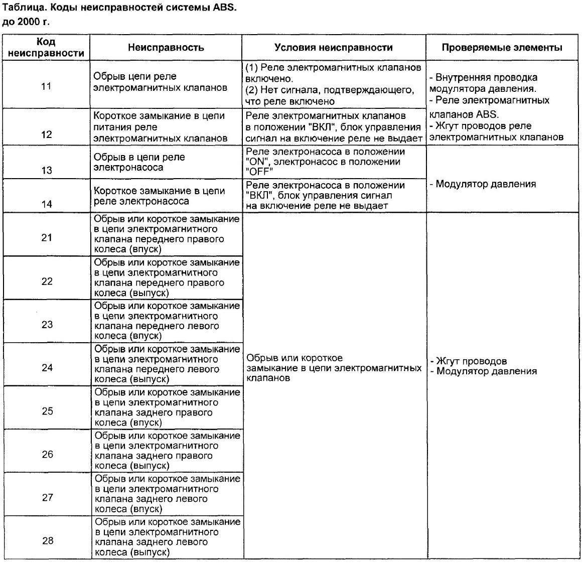 Самодиагностика климат контроля камри 40