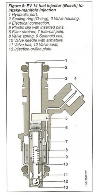 deaed54s 960 Форсунки дека 6354 параметры в сравнении
