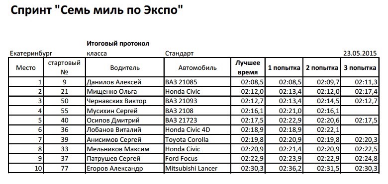 Классы стекла. Класс защиты см4. Класс защиты стекла см4. Класс защиты см4 пленка. Класс защиты а3 пленка.