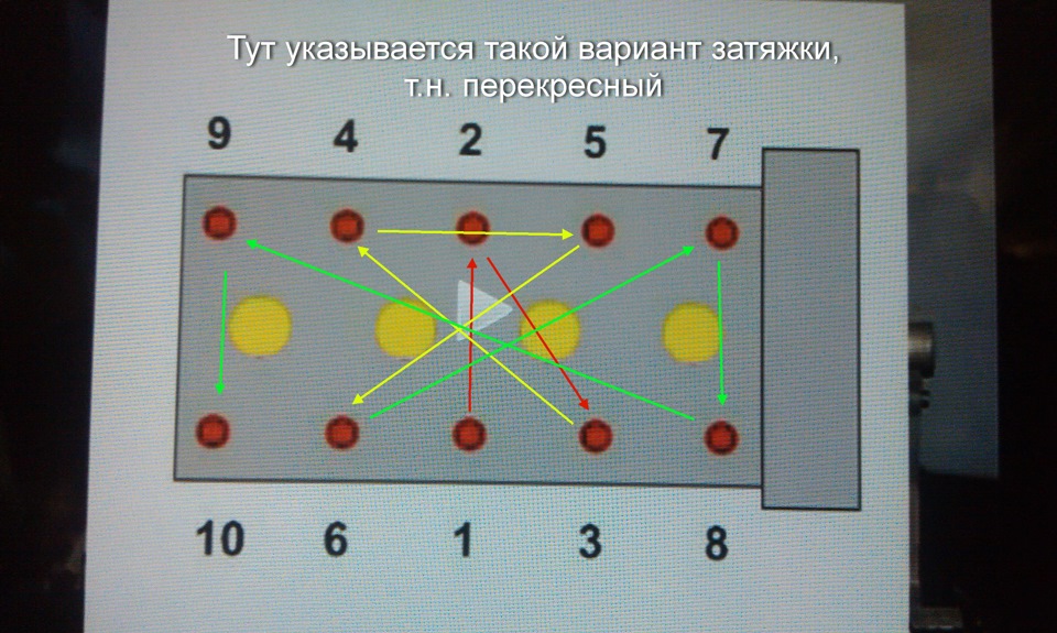 Схема затяжки гбц 406