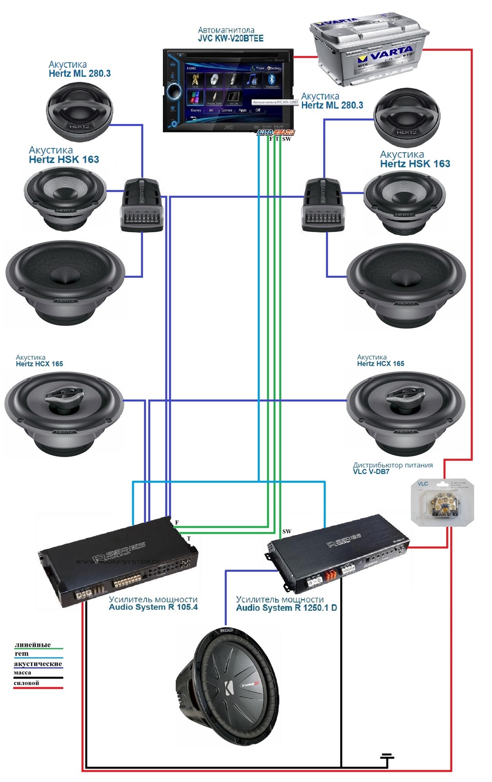 Как правильно подобрать усилитель. Трёхполосная акустическая система схема подключения динамиков. Компонентная акустика схема подключения. Схема подключения 2х компонентная акустика в машину. Схема подключения компонентной акустики без усилителя Ford Focus 3.