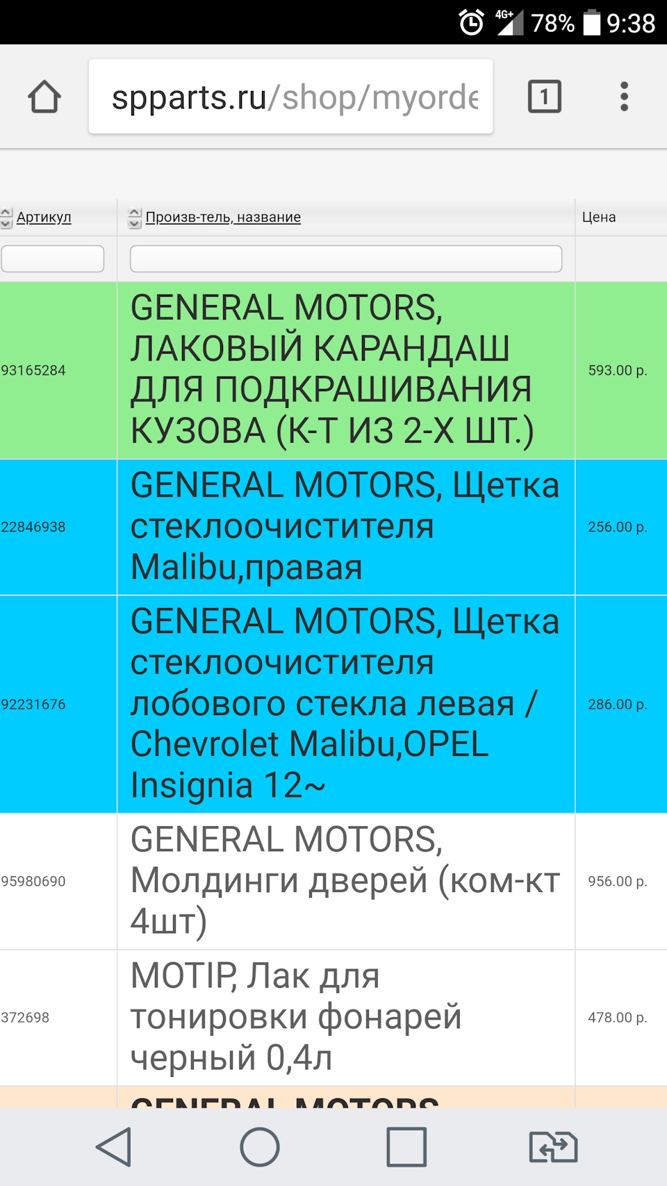 Карандаш для подкрашивания авто