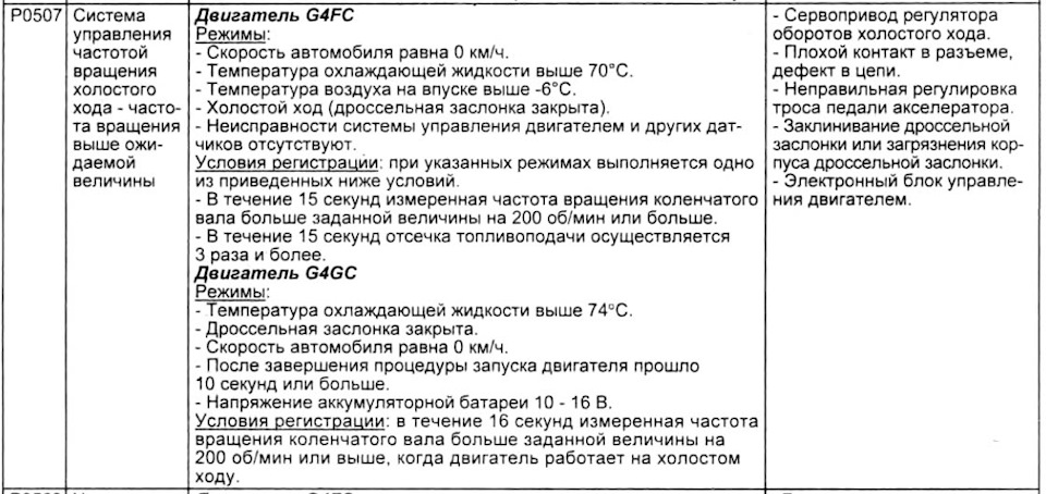 Сузуки сх4 алгоритм прописки ключей