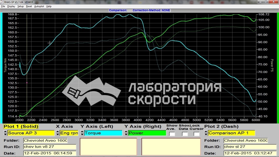 Лаборатория скорости. График тюнингованный. Программа для чиптюнинга хонд. Honda Civic 8 поколение график крутящего момента.