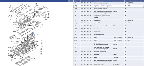 06A103483D Прокладка масляной крышки / Audi, VW, Seat, Skoda VAG ...