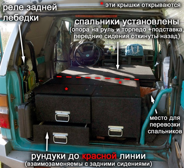 рундуки, спальники, реле задней лебедки — Daihatsu Feroza I