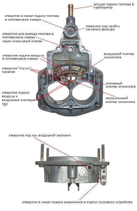 Карбюратор дааз 2105 дааз схема