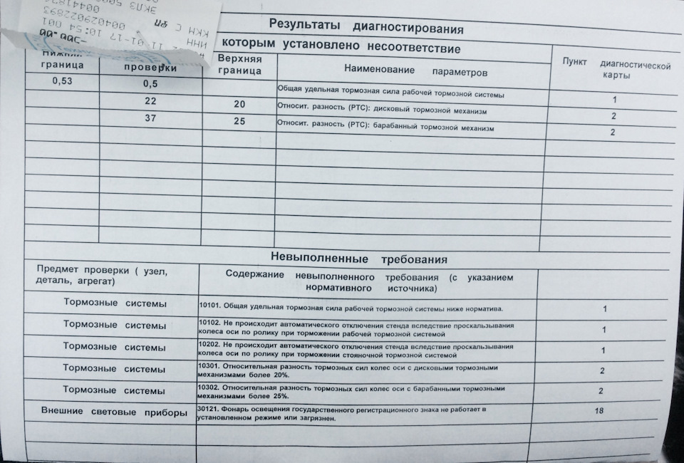 Допустимая разность тормозных сил