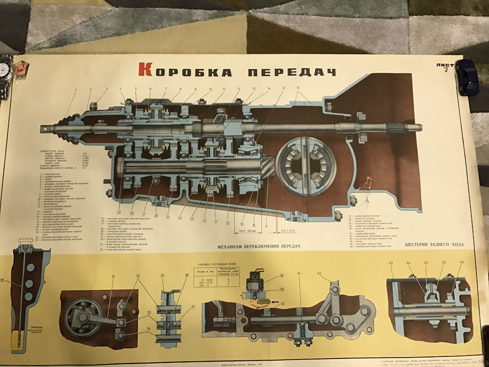 Заз 968 схема переключения передач