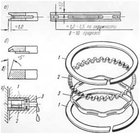 Что такое маслосъемные кольца. Смотреть фото Что такое маслосъемные кольца. Смотреть картинку Что такое маслосъемные кольца. Картинка про Что такое маслосъемные кольца. Фото Что такое маслосъемные кольца